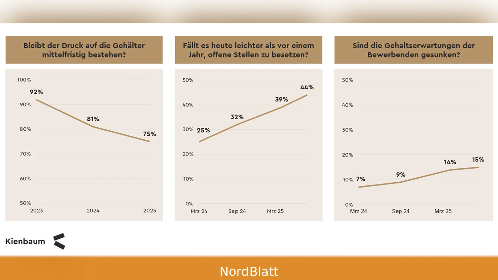 Hauspreis‑Gehalt‑Ratio Deutschland 2026