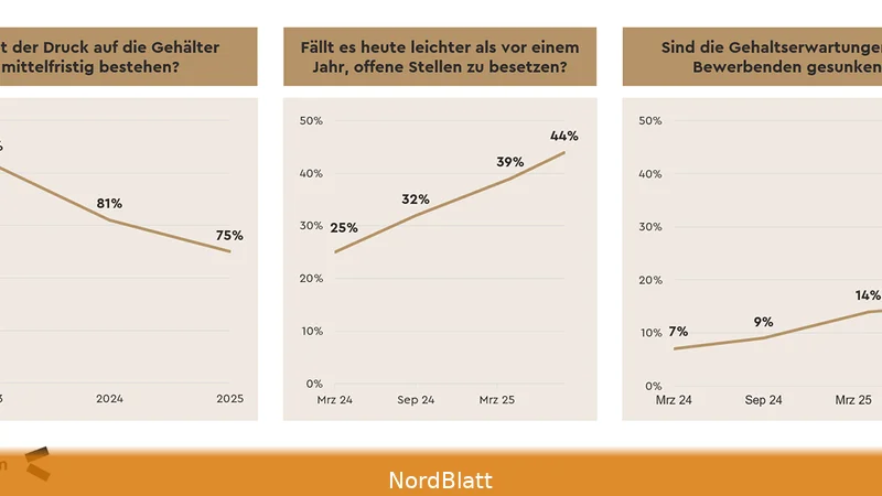 Hauspreis‑Gehalt‑Ratio Deutschland 2026